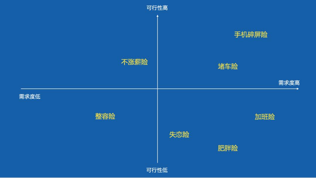 策略运营基本流程,策略运营四要素