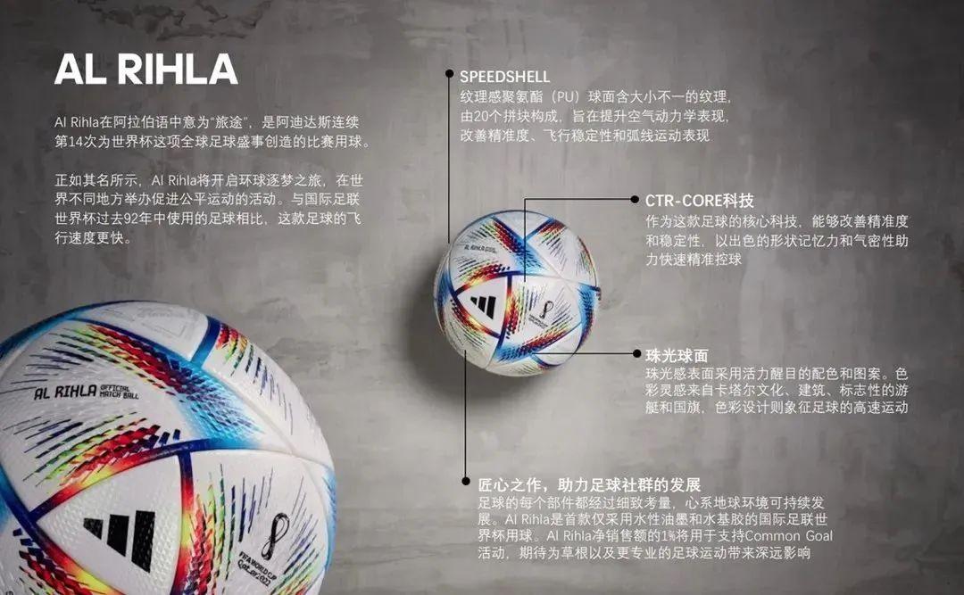 世界杯足球的有关知识,世界杯足球科技含量