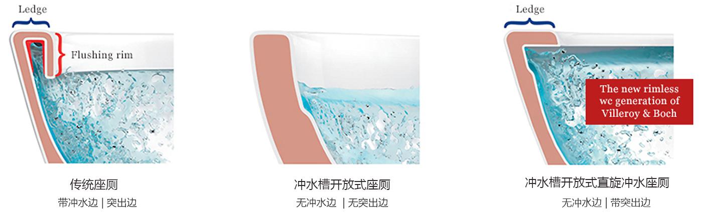 唯宝卫浴半奢侈品,唯宝顶级卫浴品牌