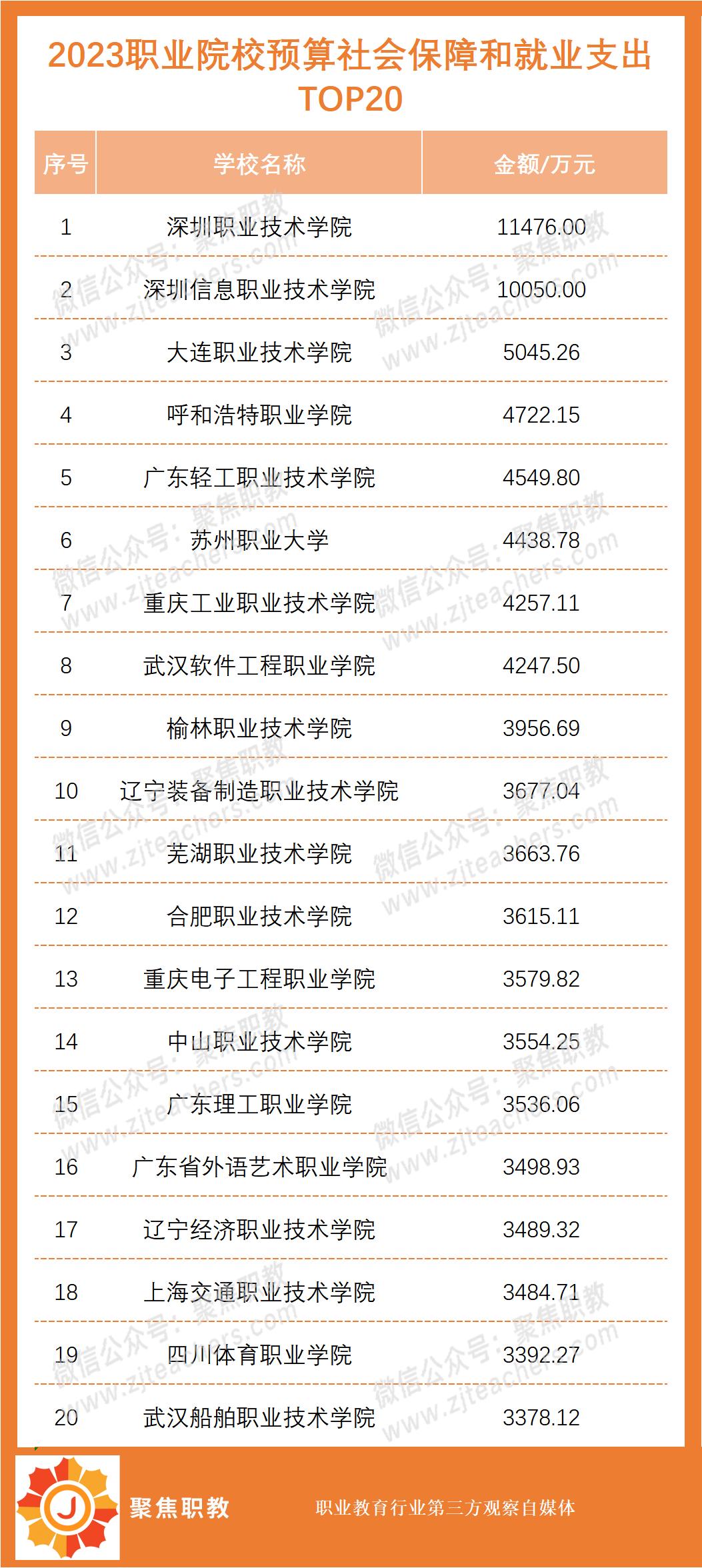 2024年职业院校排名,职业大学排行榜完整版