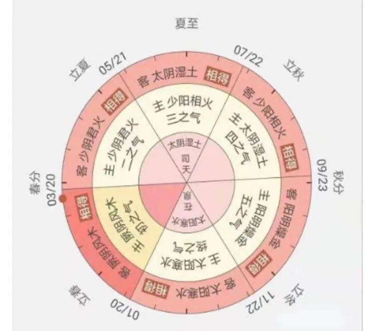 这个冬天有点冷~~三九灸助您抵御寒冬