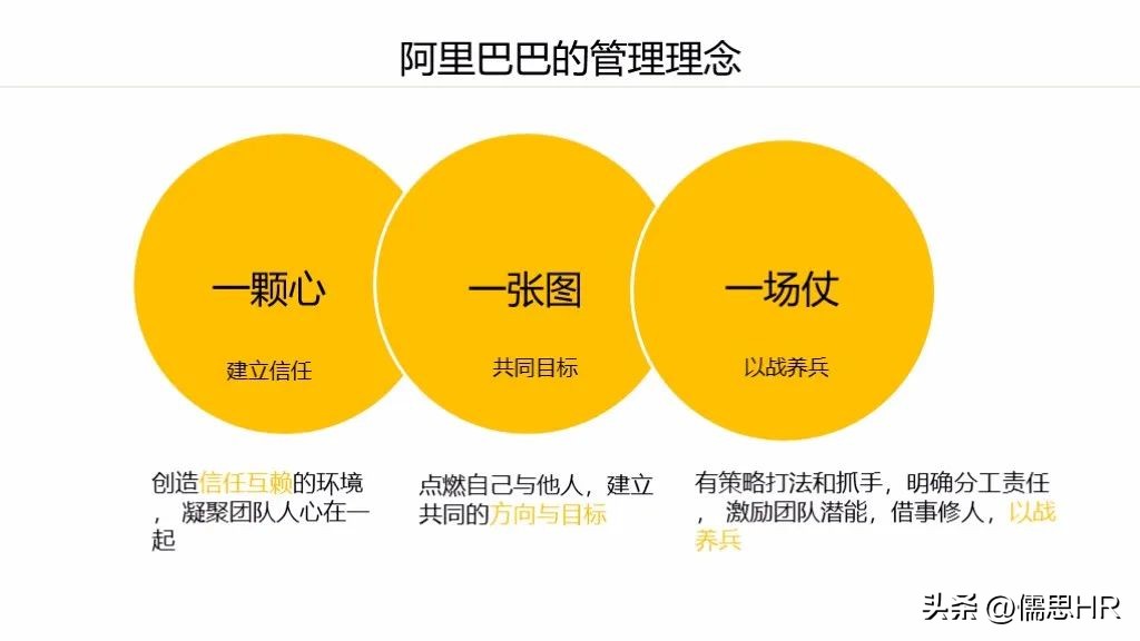 阿里巴巴管理三板斧第二章的心得,阿里巴巴三板斧中层管理搭班子