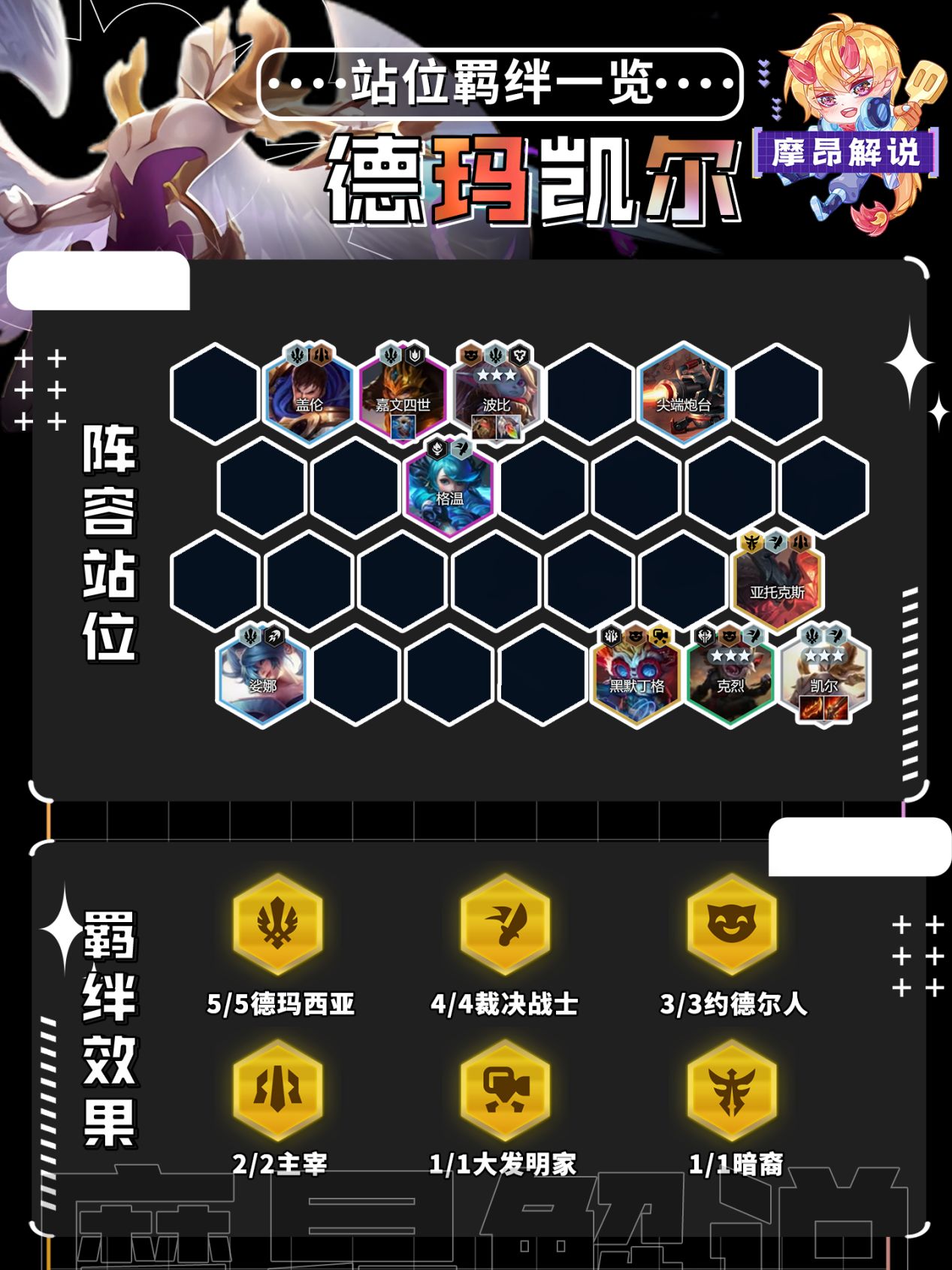 能打赢裁决德玛的阵容,凯尔德玛裁决