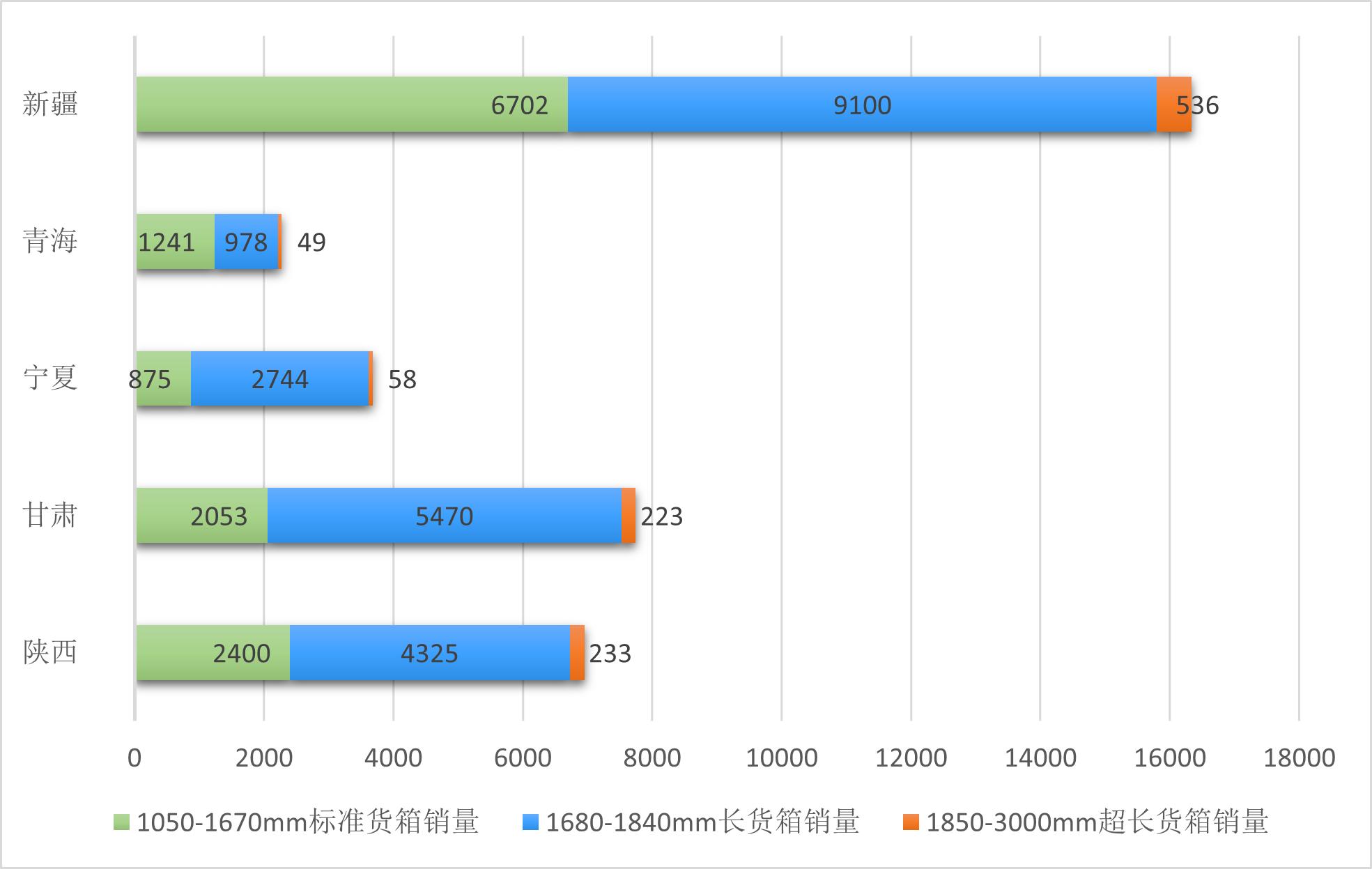 皮卡车车厢尺寸标准图片及价格,大皮卡货箱加长版报价尺寸