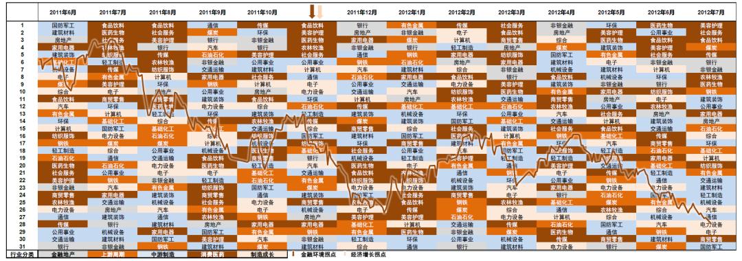 中金预计上涨的股票,中金上涨逻辑