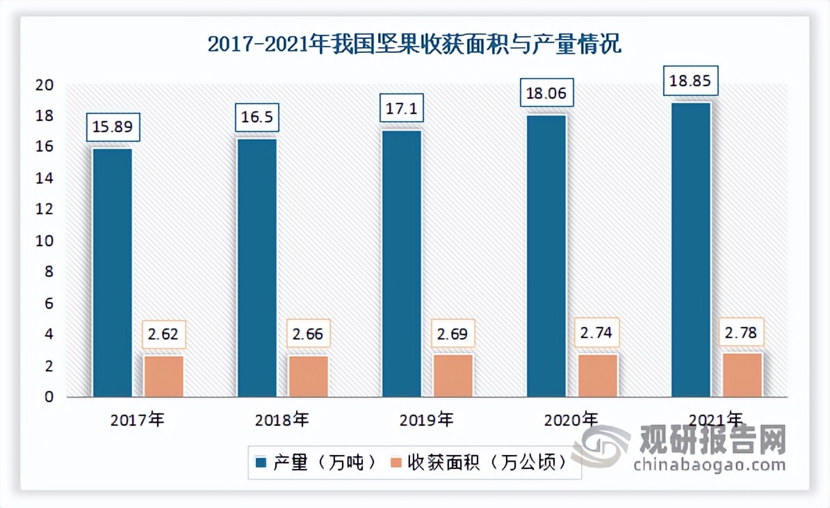2019坚果行业报告文章,坚果产业发展调查报告的前言