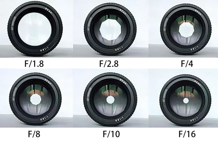 1万以内相机推荐最新款,1万左右相机推荐2023