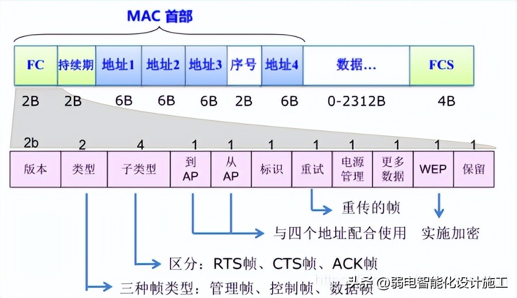 网络基础必背知识,计算机网络技术02141知识点总结