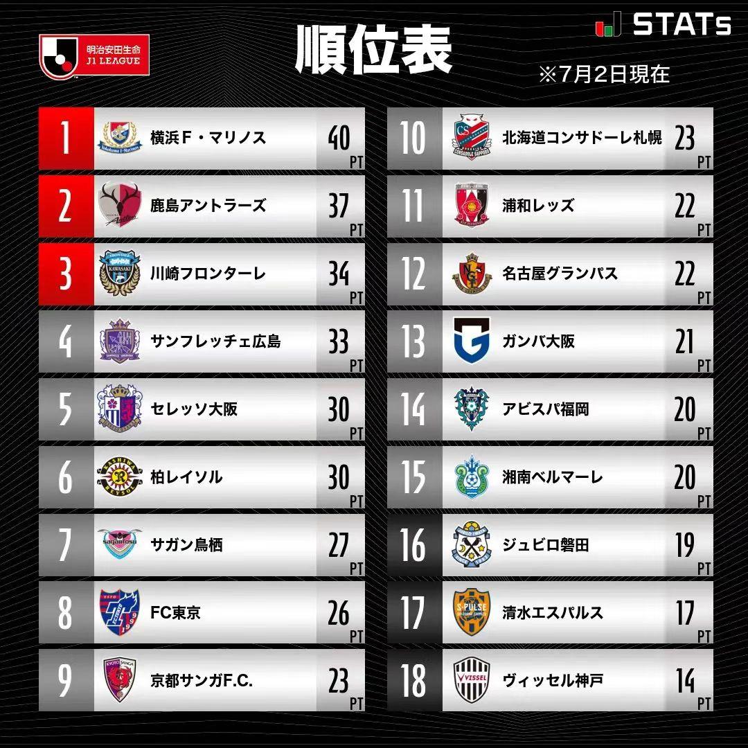 j联赛神户胜利船,j联赛横滨水手对鸟栖沙岩赛果