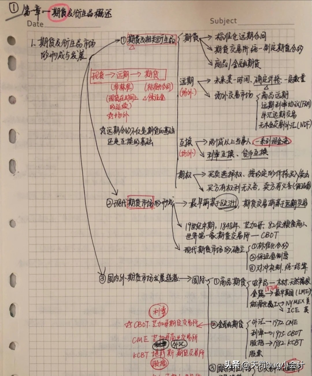 期货投资分析复习,期货从业一周备考