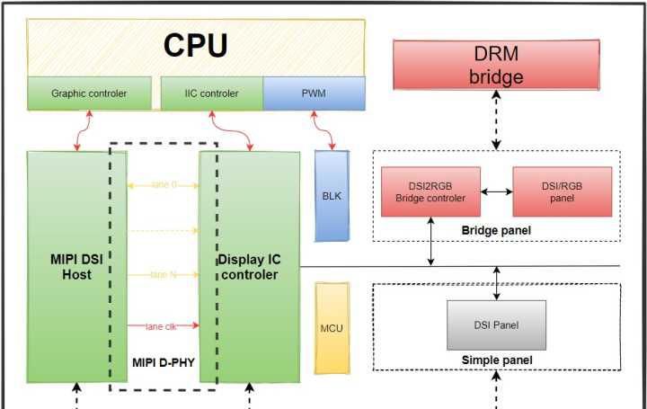对国产板子有阴影这些软硬件开源的ARM开发板可以学习Linux驱动