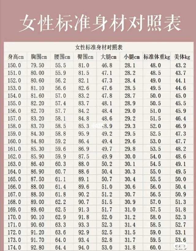 男生眼中的女生最佳体重排行榜,男生觉得女生多少斤体重算标准