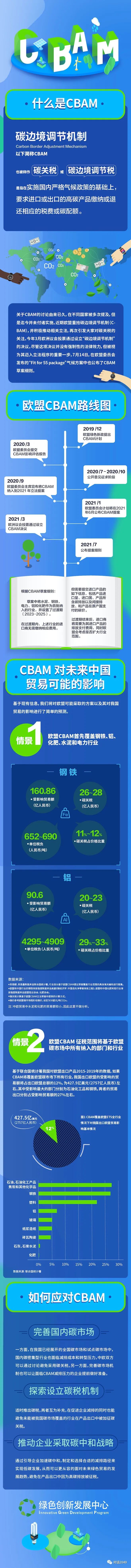 欧洲碳税时间表,欧洲出口碳关税