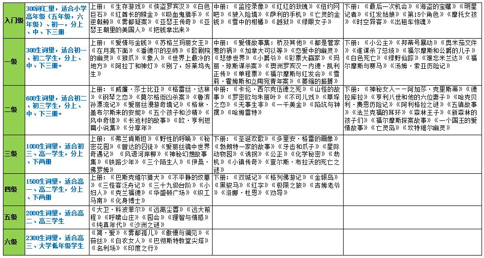 英语阅读读物推荐,经典英语读物推荐