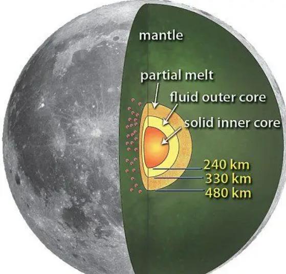 嫦娥四号在月球背面发现了宝物,嫦娥四号在月球背面发现什么了