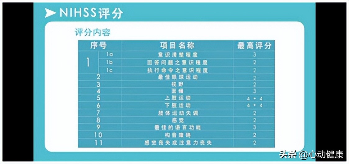 诊断心房颤动应该吃什么药,心房颤动患者的护理诊断