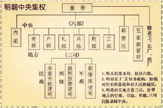浅析唐朝宰相的地位及权利
