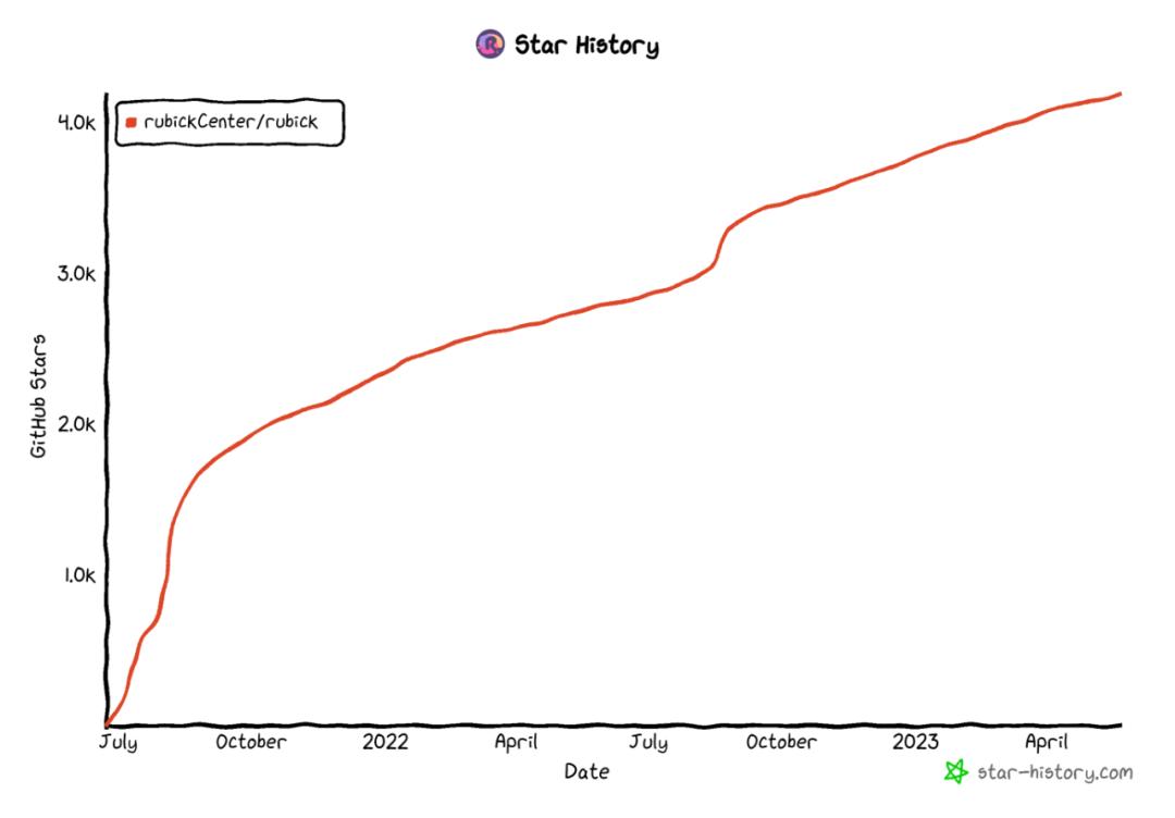 如何使用开源插件,插件开源工具