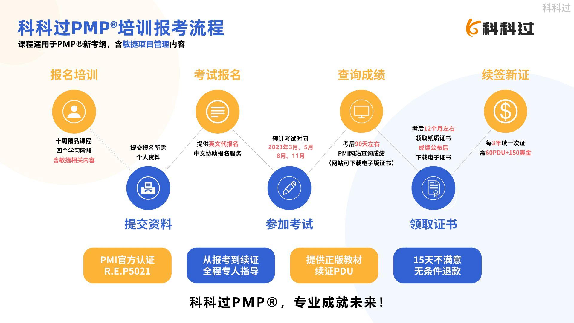 2023项目管理PMP考试时间,pmp项目管理报考条件怎么认证的