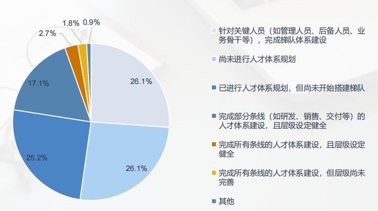 2024年企业培训行业现状,企业培训行业现状