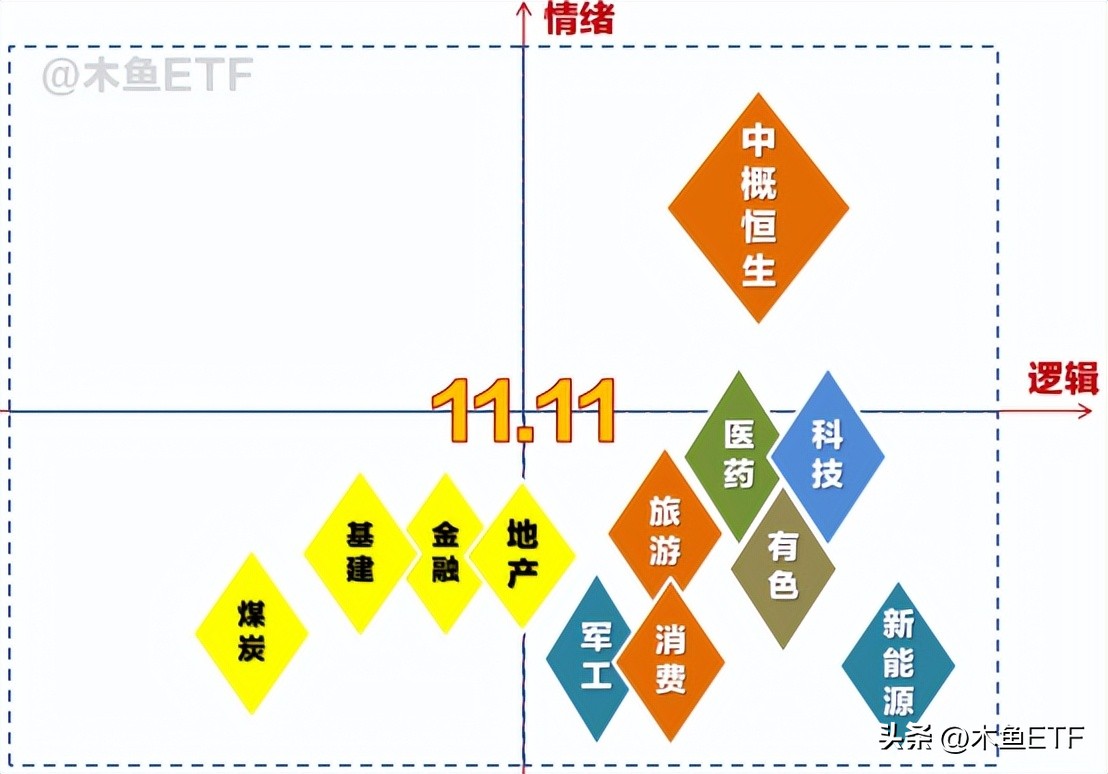都有修复需求却更难了！分化和跷跷板使这类主题配置价值提升