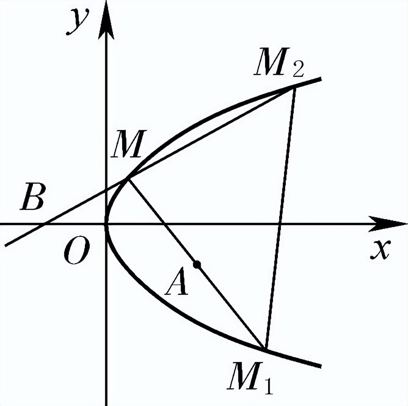 几何的渊源,几何的历史记载