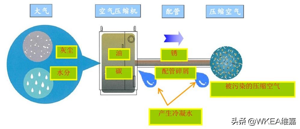 气源三联件型号意义,气源处理三联件使用说明