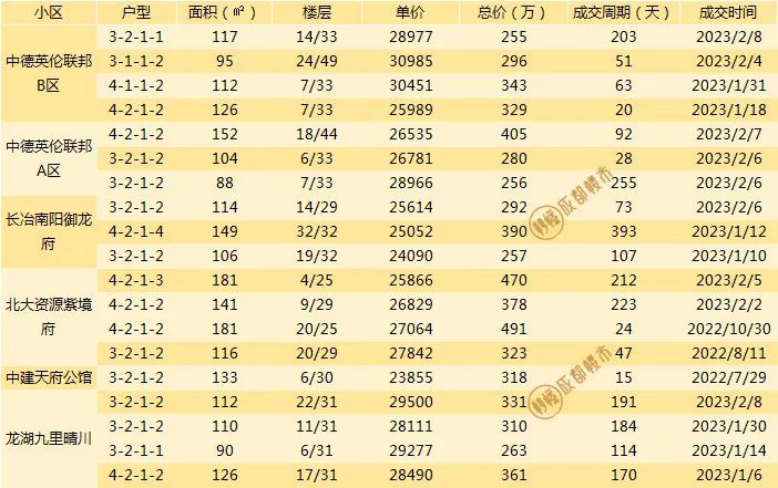成都二手房挂牌价与成交价差距,成都最新二手房指导价楼盘一览表