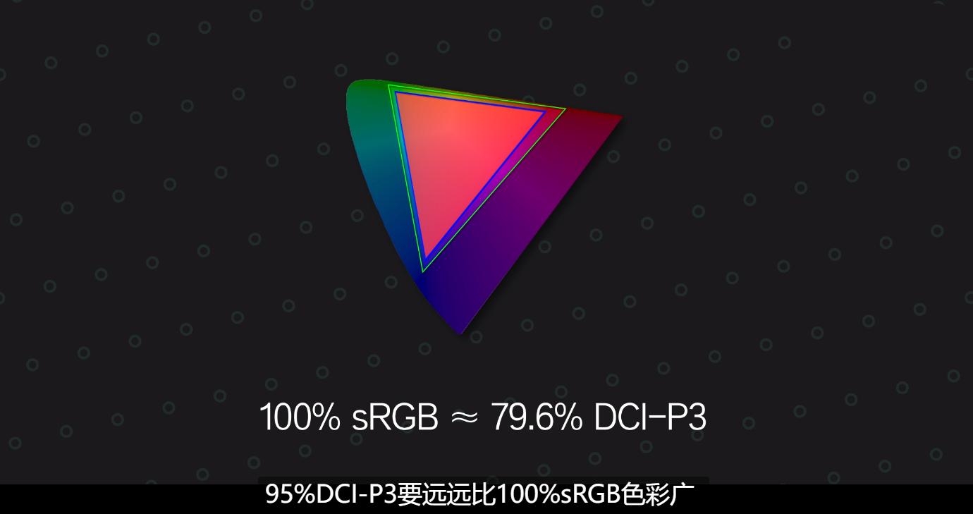 学生党笔记本电脑推荐不要轻薄本,大学生如何选择轻薄本笔记本电脑