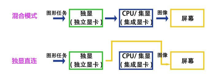 2019双十一最具性价比笔记本推荐,5000-6000双十一笔记本电脑推荐