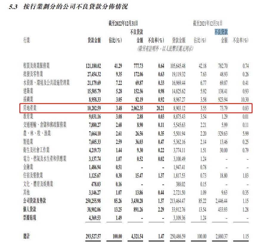 贵阳银行16亿房产贷款调查,贵州银行列入被执行人