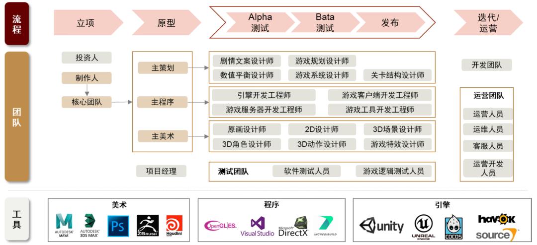 中金：AI如何影响游戏行业？——变革中创新