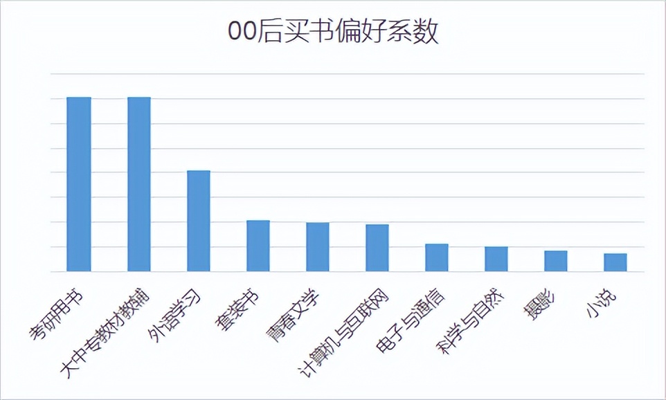 00后忙念书90后忙挣钱,00后忙着挣钱