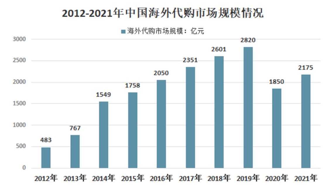 假货利润大揭秘,是真货暴利还是假货暴利