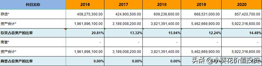 卤味界龙头绝味食品,绝味食品股票值得加仓吗