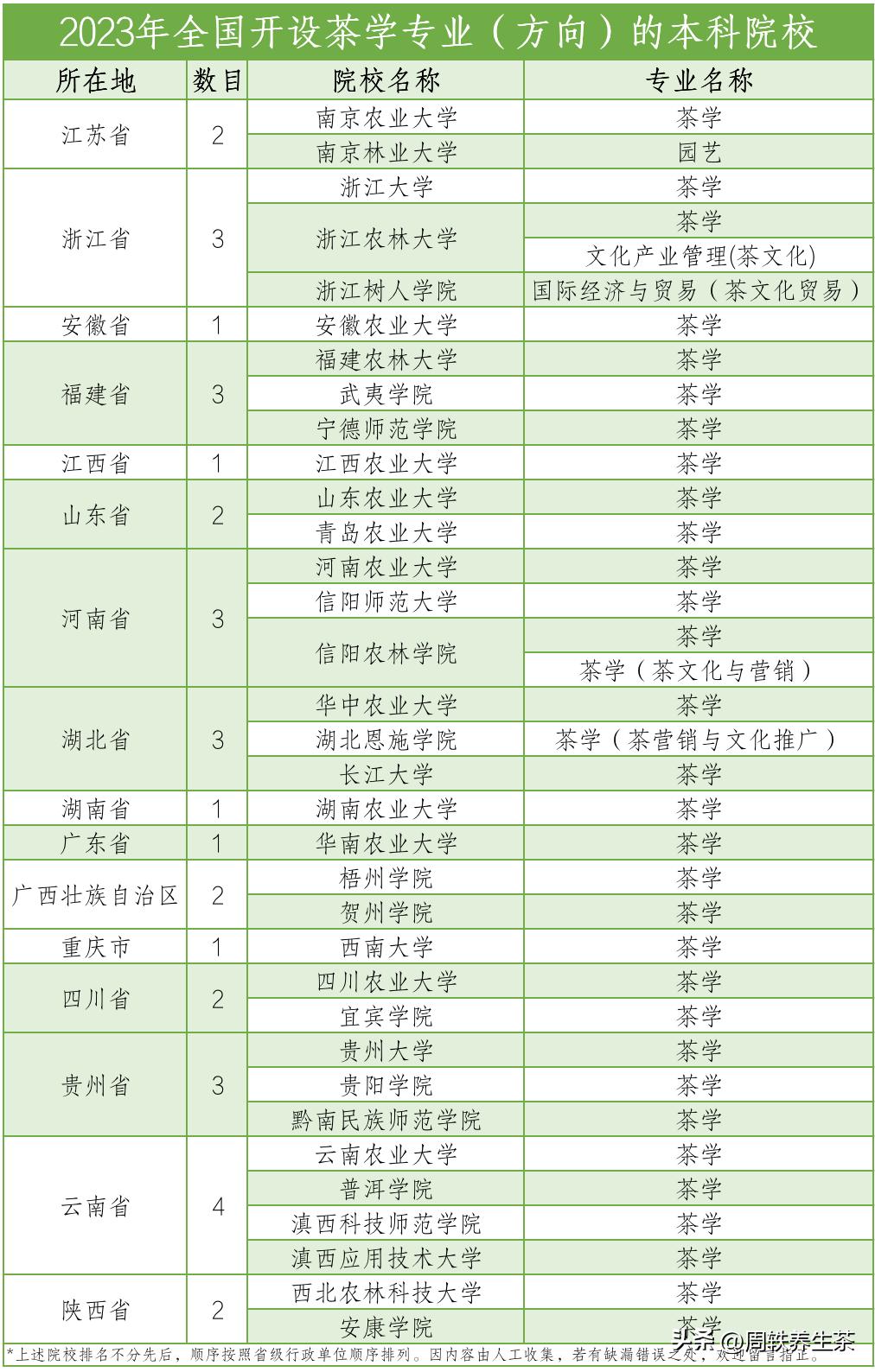 茶学专业前景分析,为什么要选择茶学专业这个专业