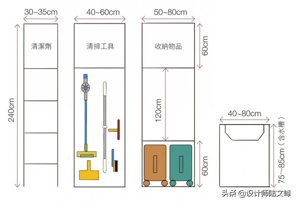 阳台洗衣柜位置要做防水吗,阳台洗衣柜是木质的怎样防水