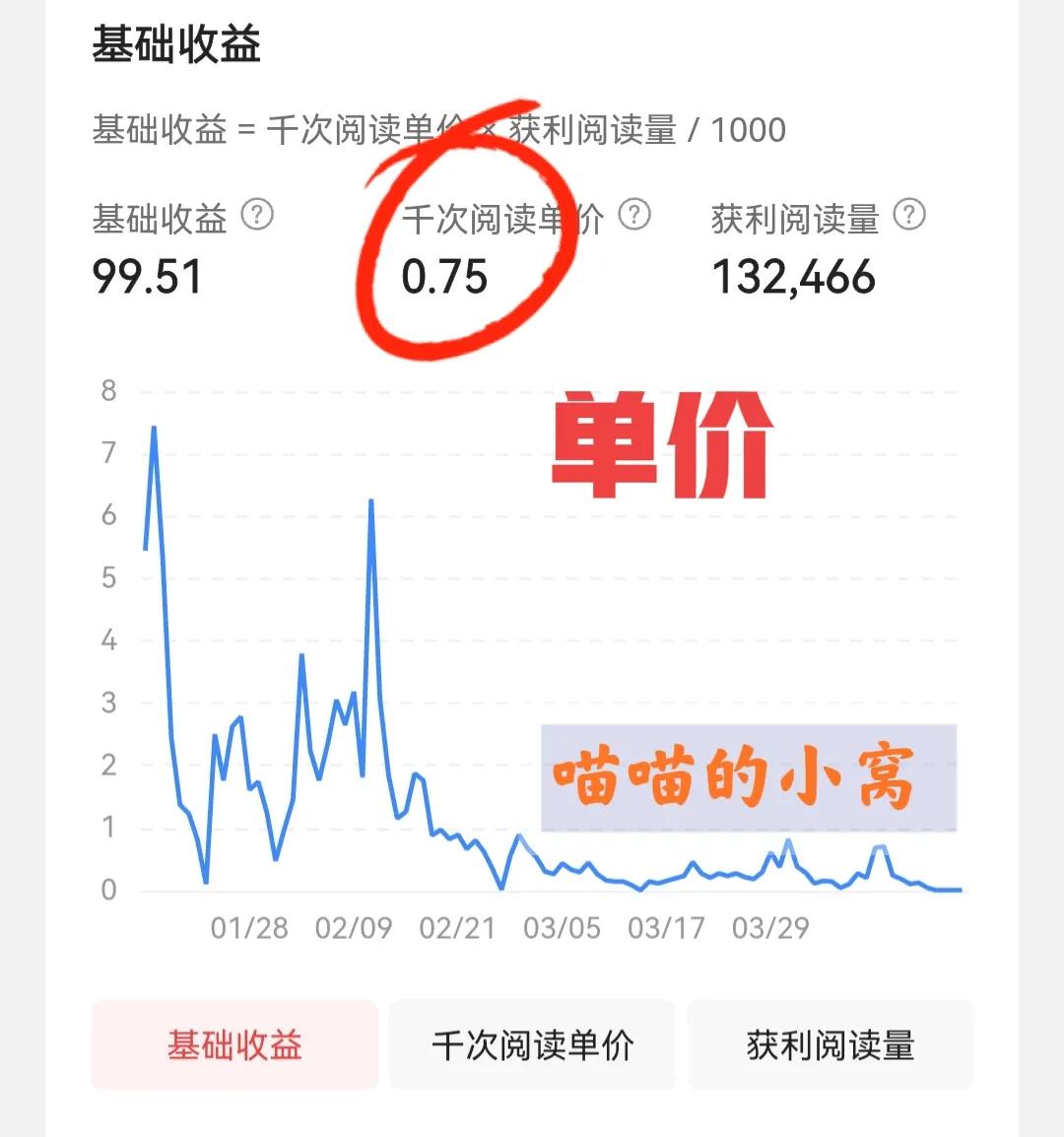 文章，视频，问答，微头条，到底哪个收益高？