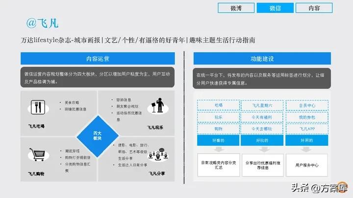 时趣：万达网络科技集团新媒体日常服务项目年度方案