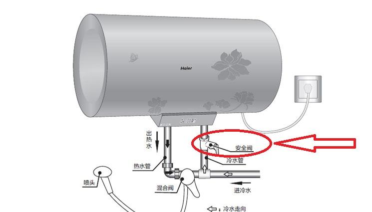 热水器维修教程,热水器维修教程e3