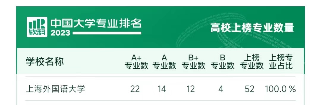上海外国语大学选哪个专业好,上海外国语大学好专业有哪些