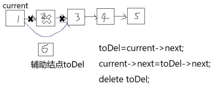 线性表顺序存储和链式存储的比较,数据结构c语言版链表运用过程