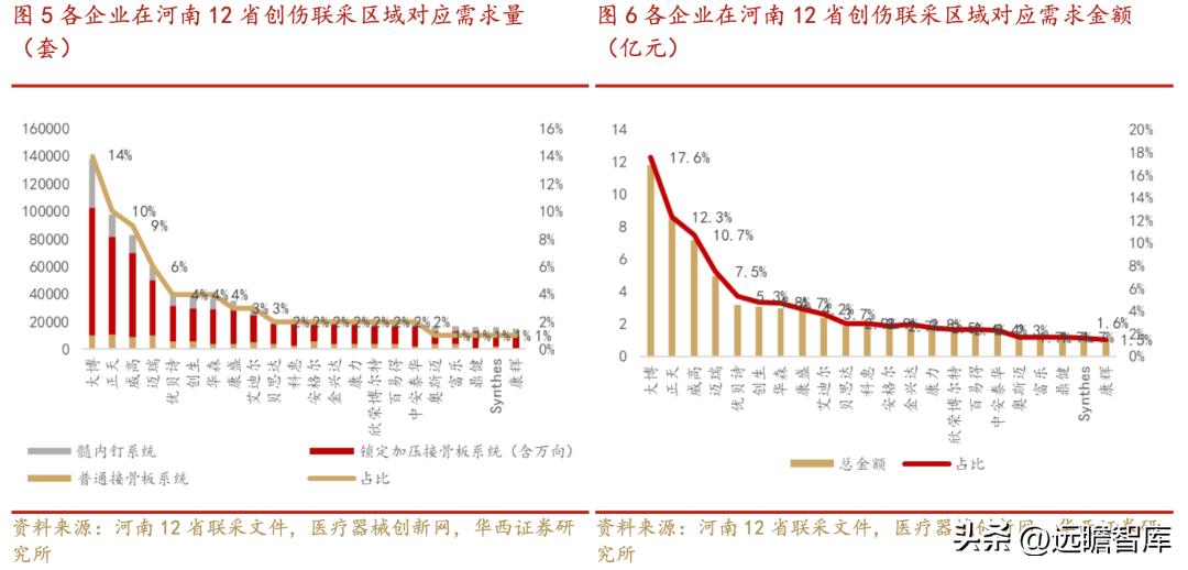 威高骨科借壳上市全景分析,威高骨科集采结果如何