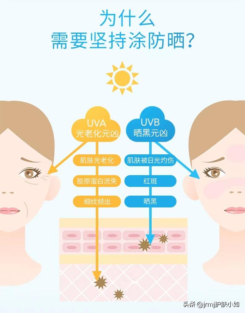 防晒推荐最好用的,4个爆款防晒使用测评
