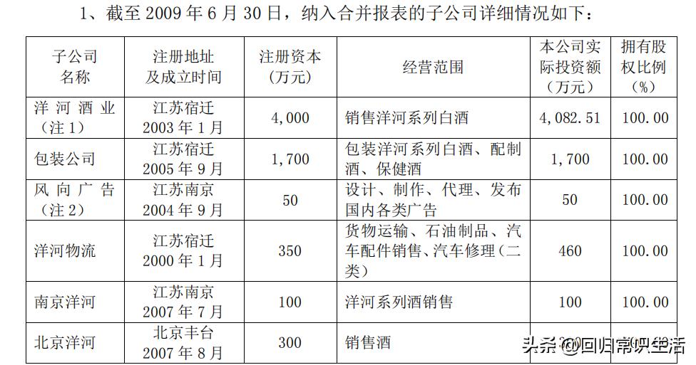 洋河股份招股书,洋河股份有限公司招股说明书下载