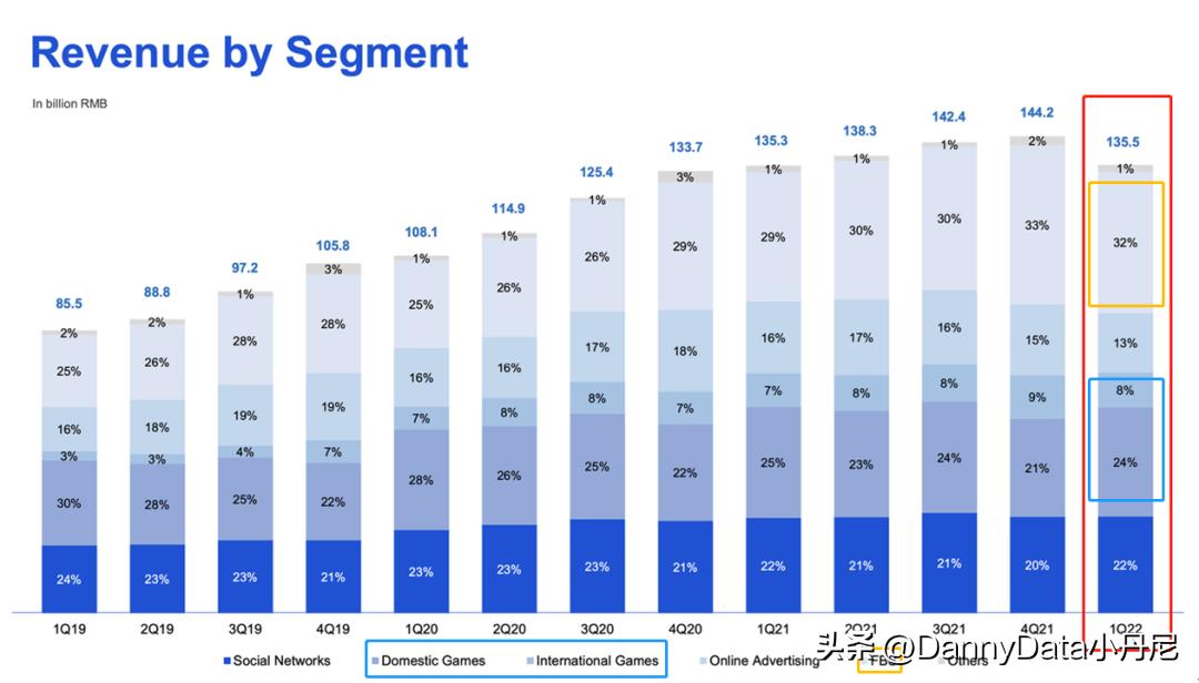 小马聊科技,大小马聊科技