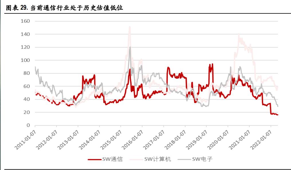 中国移动2023年一季报,移远通信2022年一季报