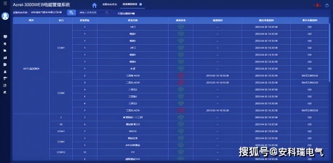 大楼供电设施改造流程,老旧小区智能配电柜改造