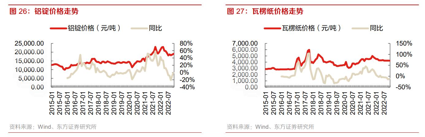 重庆啤酒业绩前瞻,从重庆走向全国