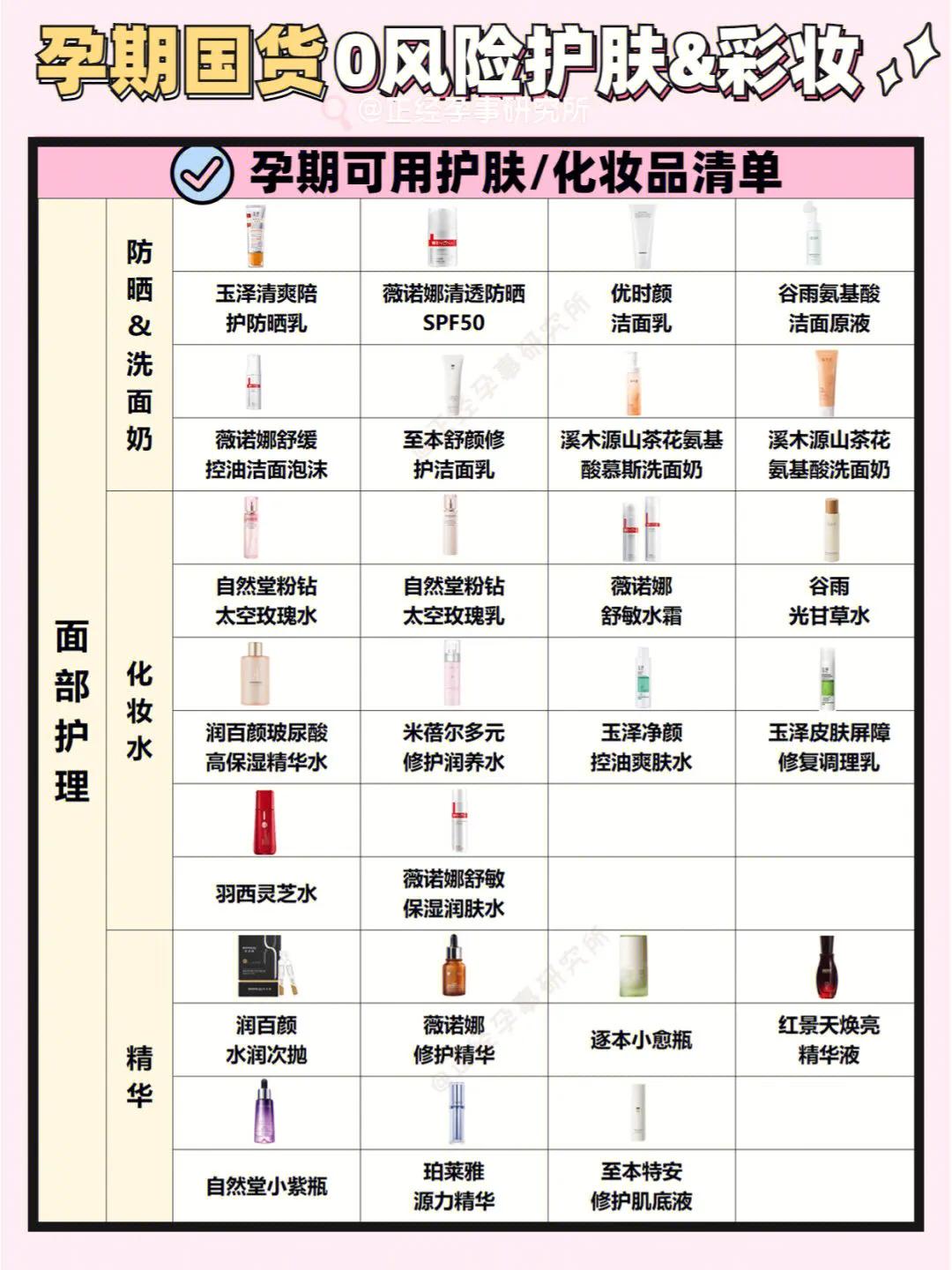 国货孕期护肤品套装推荐,孕妈可用的护肤产品排行